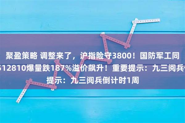 聚盈策略 调整来了，沪指险守3800！国防军工同步走低，512810爆量跌187%溢价飙升！重要提示：九三阅兵倒计时1周